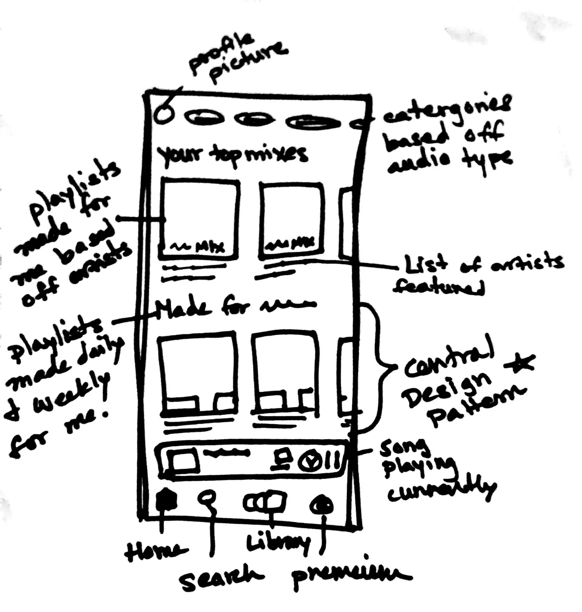 Low-fi wireframe sketches of Made For You section